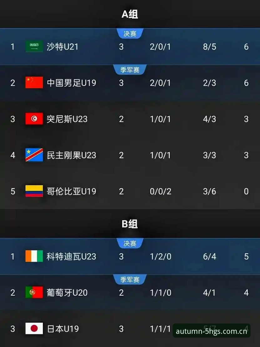看懂U19国足土伦杯出局，这4个细节让你恍然大悟
